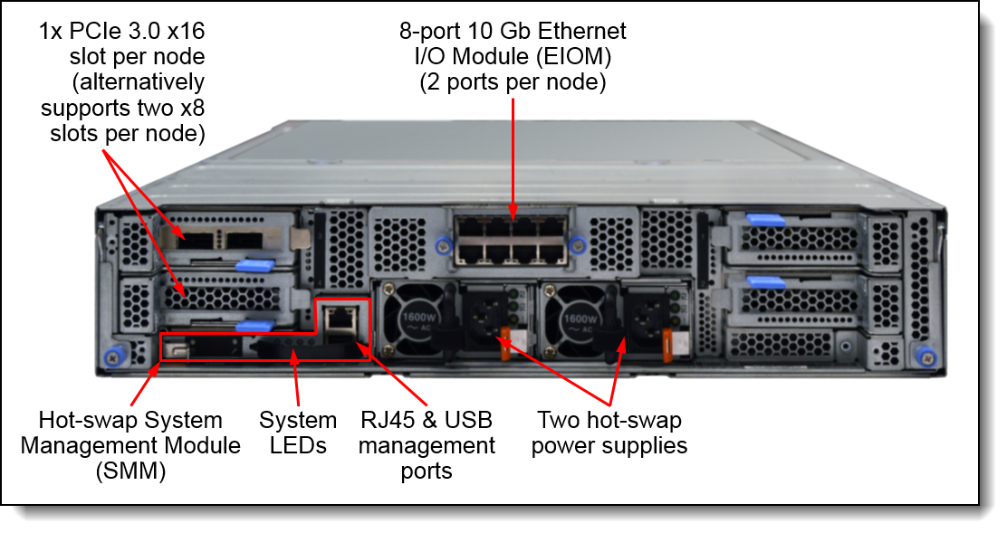 Lenovo ThinkSystem SD530 Server (Xeon SP Gen 2) Product Guide